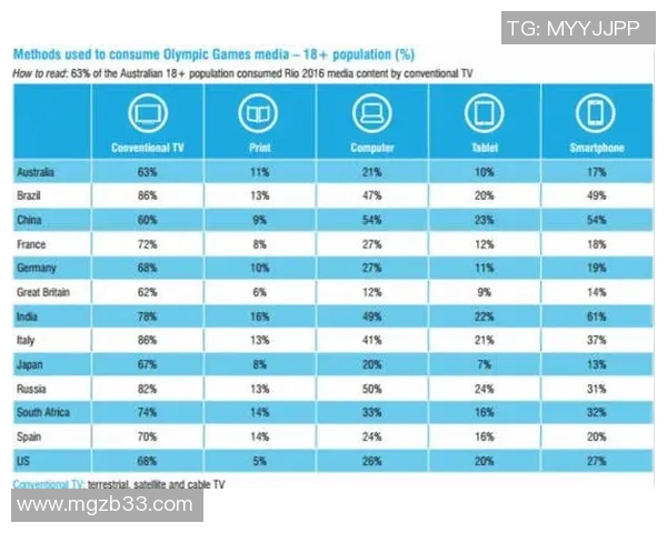 杭州足球队在奥运会上的表现分析与未来展望 杭州足球队在奥运会上的表现分析与未来展望