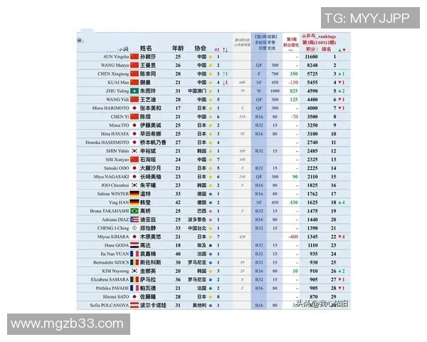 南京乒乓球队在最新状态排行榜中荣获第四名展现强劲实力