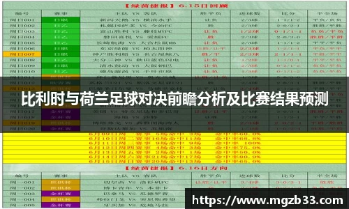 比利时与荷兰足球对决前瞻分析及比赛结果预测
